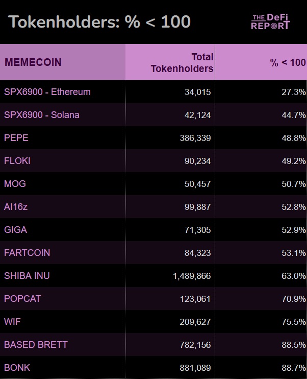 Community COins CUlt Tokens